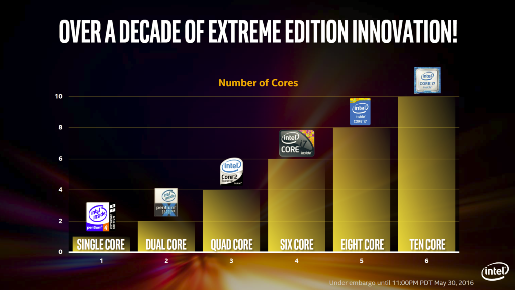 Intel Core i7 Review